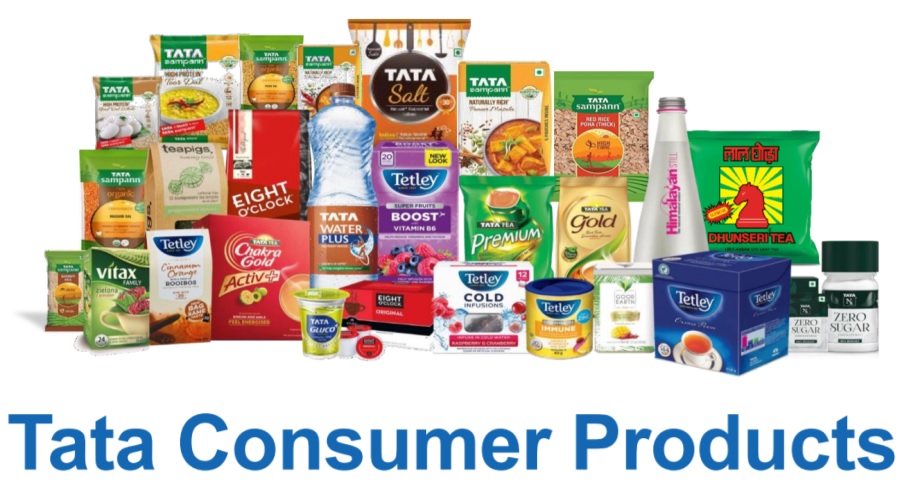 Tata Consumer Products Ltd recommends final dividend of Rs. 7.75